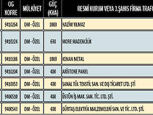 Elektrik Kesintisi
